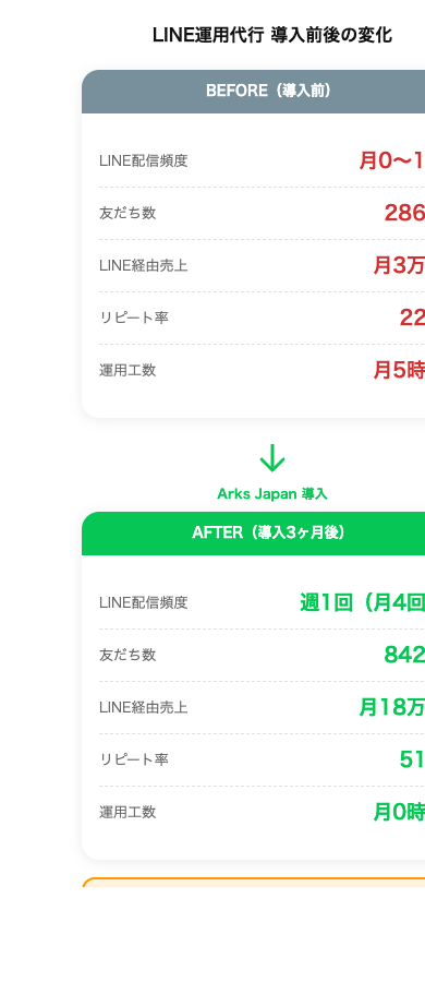 導入前後の比較